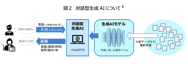 チャットGPTとは　わかりやすく