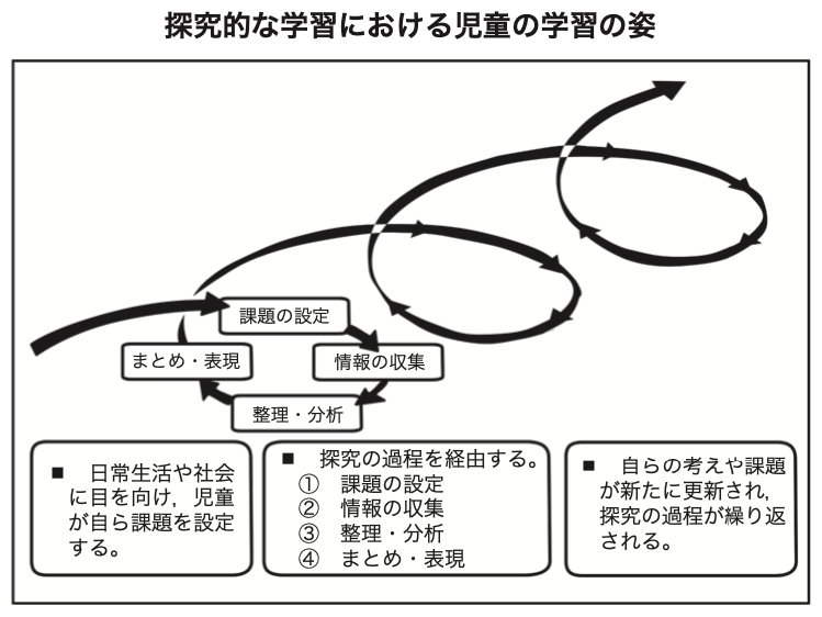 探求学習　文科省