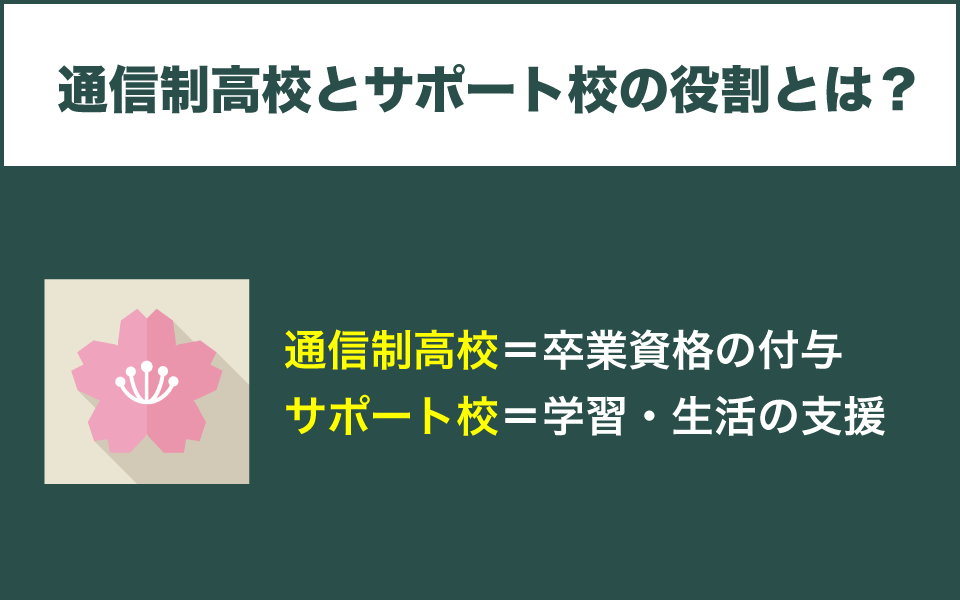通信制高校とサポート校の役割とは