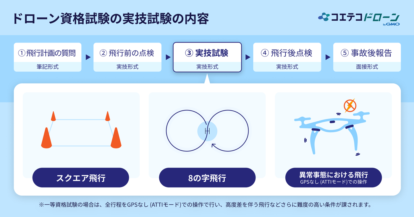 ドローン資格試験の実技試験の内容