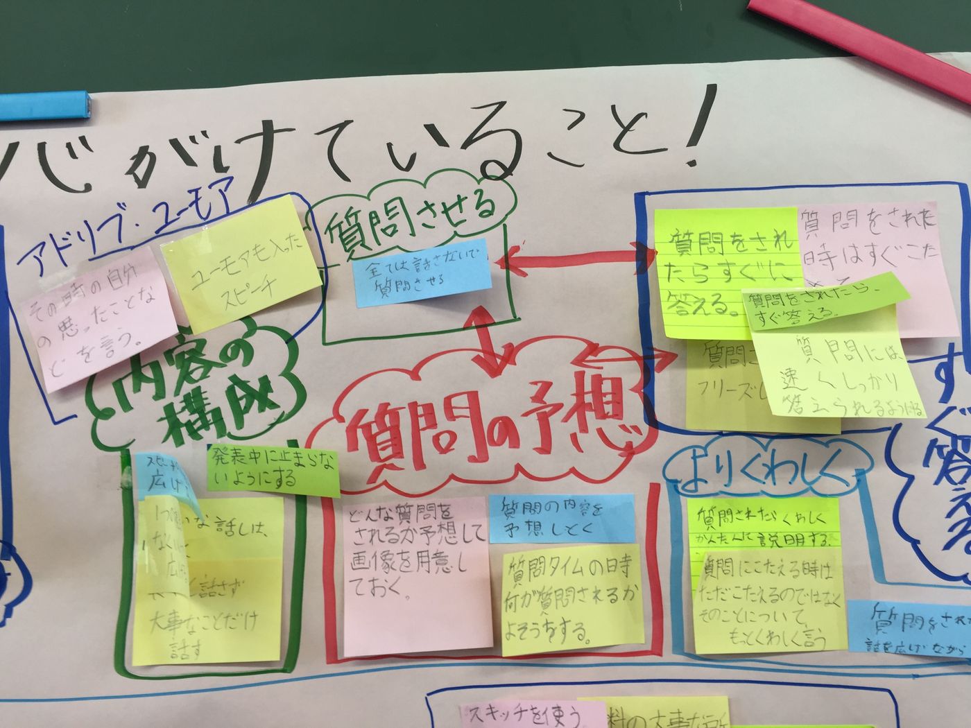 プレゼン　小学校　授業