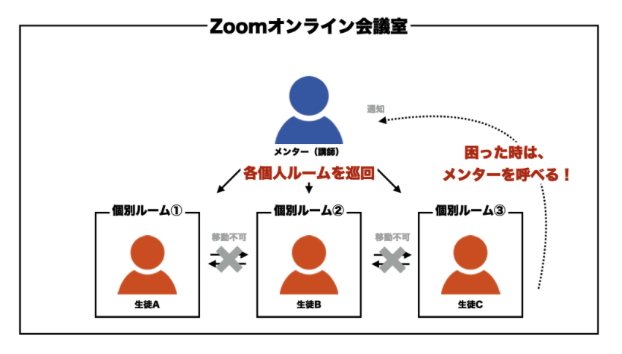 テックキッズスクールオンラインの講師と生徒のやり取り