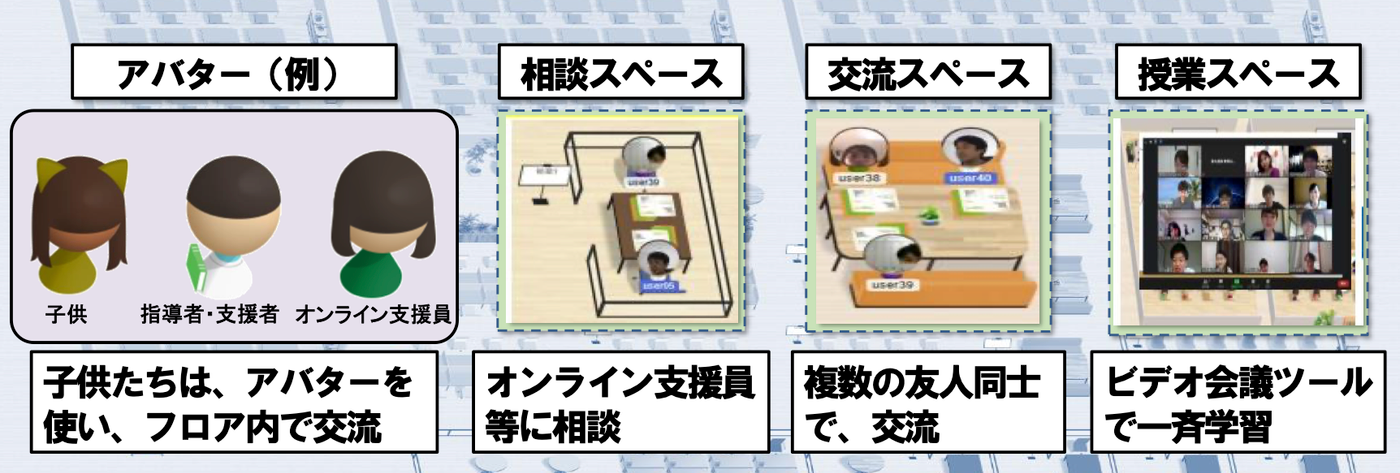 不登校　スクール　東京　オンライン
