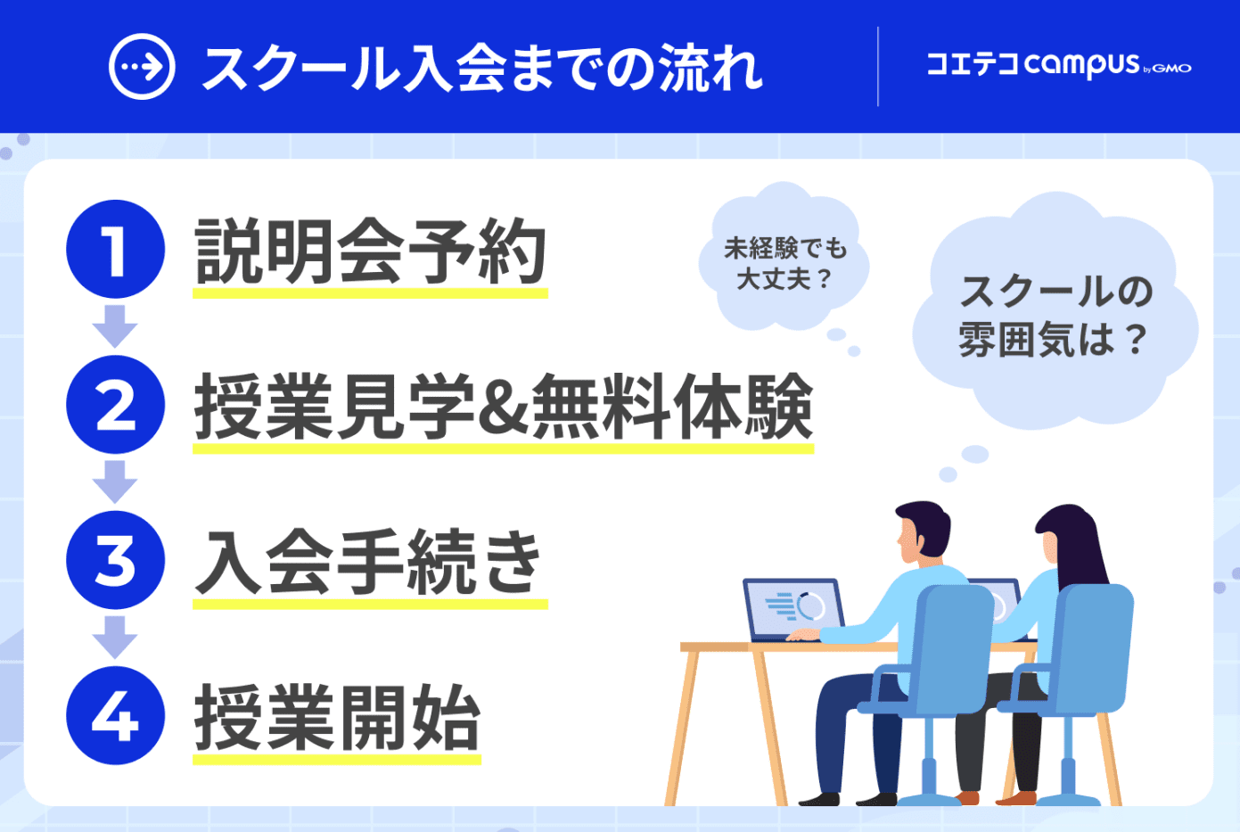 Webデザインスクール　おすすめ