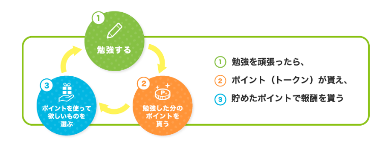 ゲーミフィケーション　勉強　教材