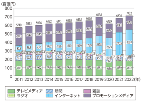 総務省「情報通信分野の現状と課題」