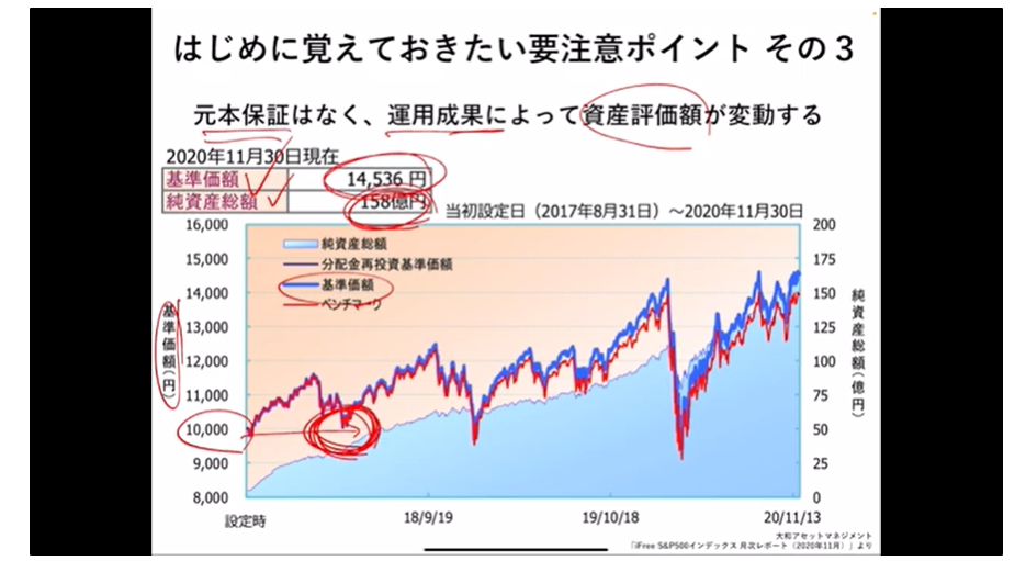 GFSスクール　口コミ