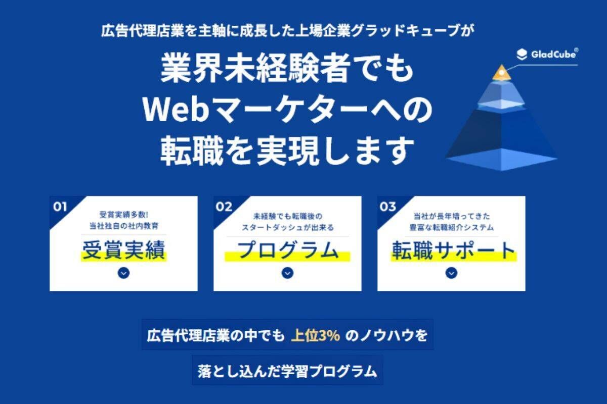 リスナビ