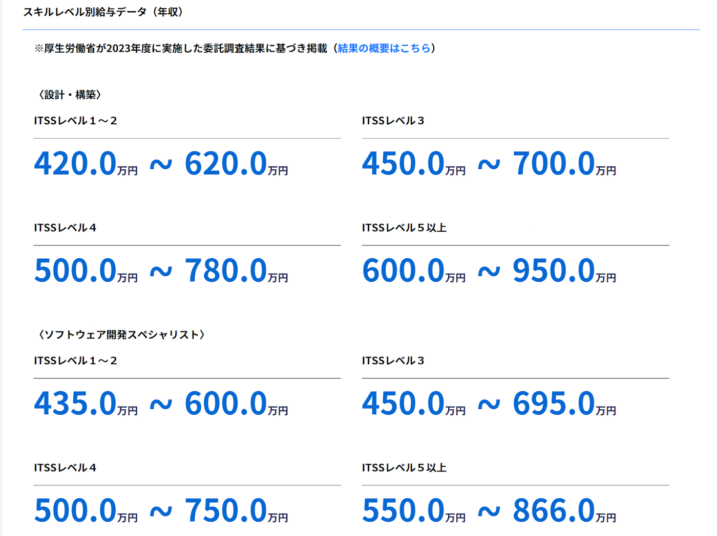 システムエンジニアのレベル別賃金目安表