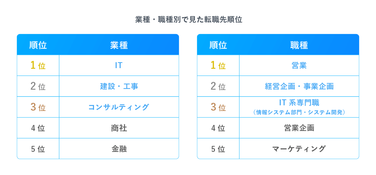 テーブル

自動的に生成された説明
