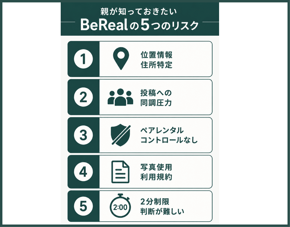 保護者が知っておきたいBeRealの5つのリスク