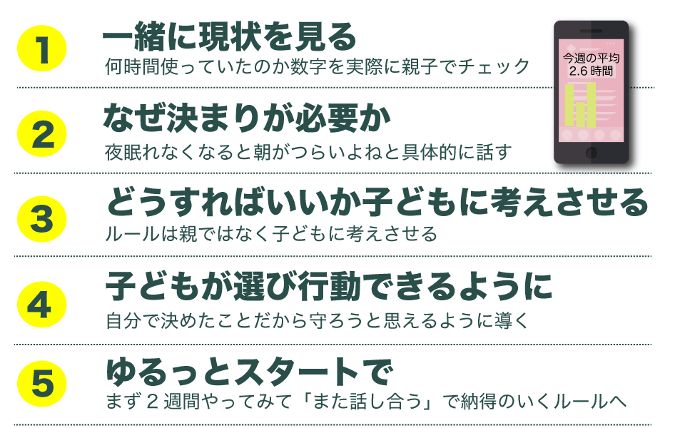 スマホやゲーム時間のルール作りのコツ