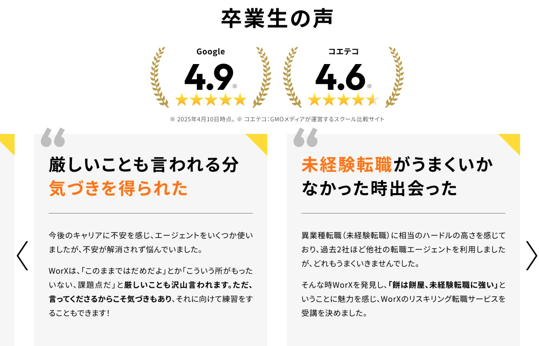 WorXの口コミ・評判