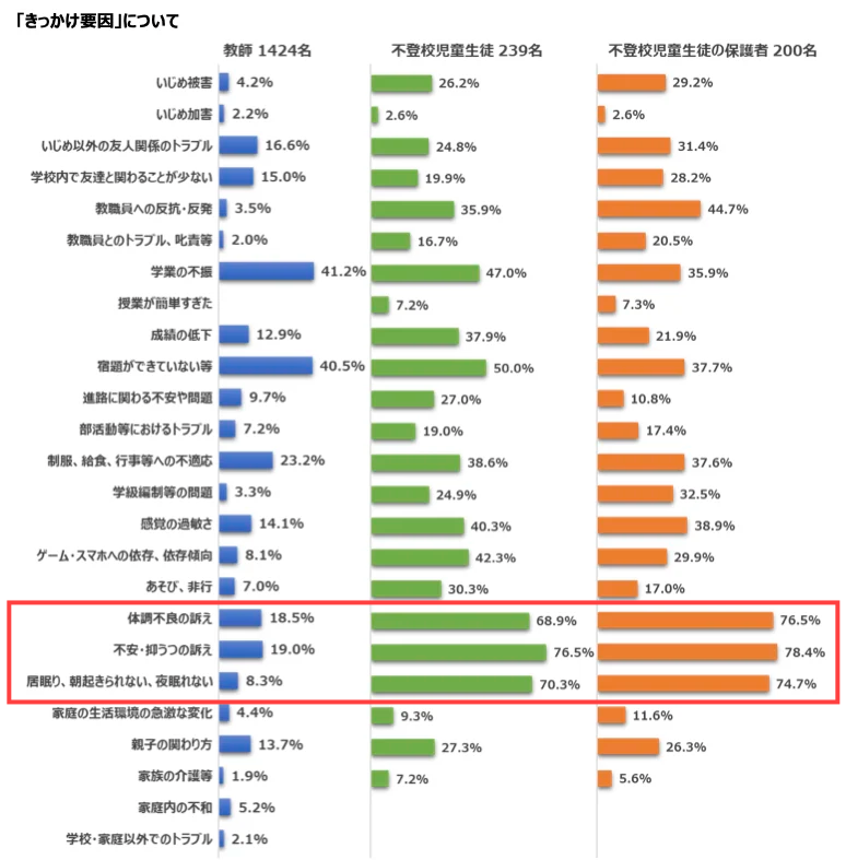 小学生　生活習慣　調査