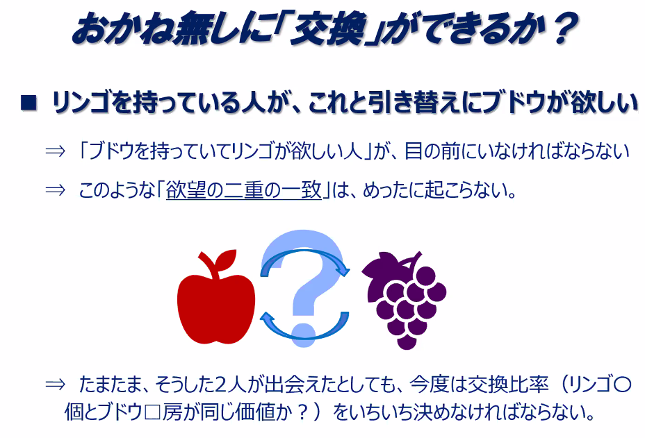 1DAY金融経済アカデミー