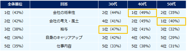 エン・ジャパン株式会社「「転職のきっかけ」意識調査」