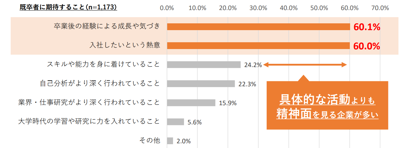 株式会社マイナビ キャリアリサーチLab「既卒者採用の10年間とこれから」