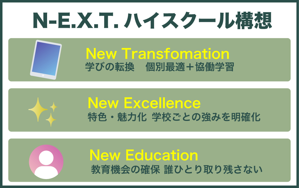 N-E.X.T.ハイスクール構想とは何か【3つの柱をわかりやすく】