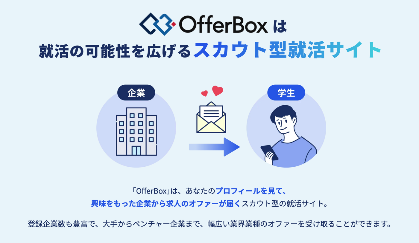 OfferBox(オファーボックス)