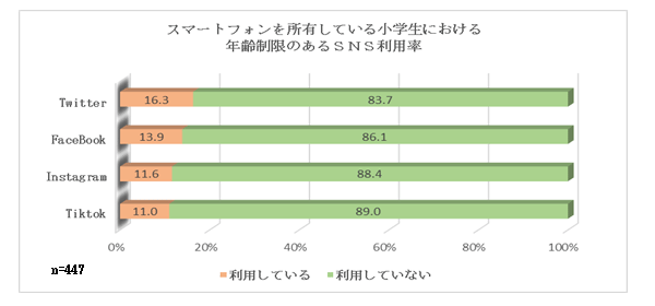 小学生　Twitter