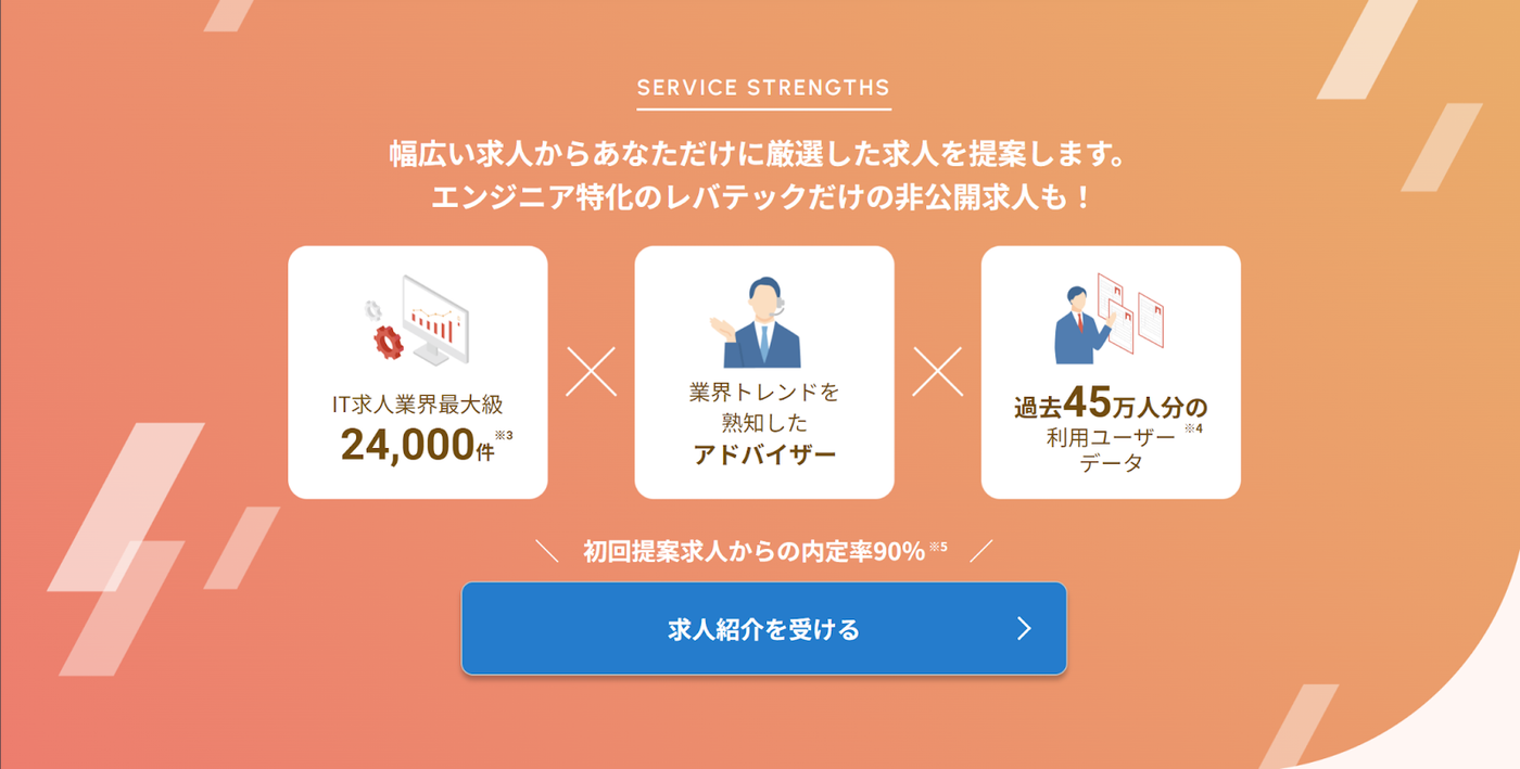 レバテックキャリア