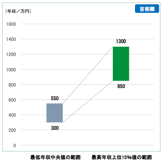 IT　エンジニア　平均年収