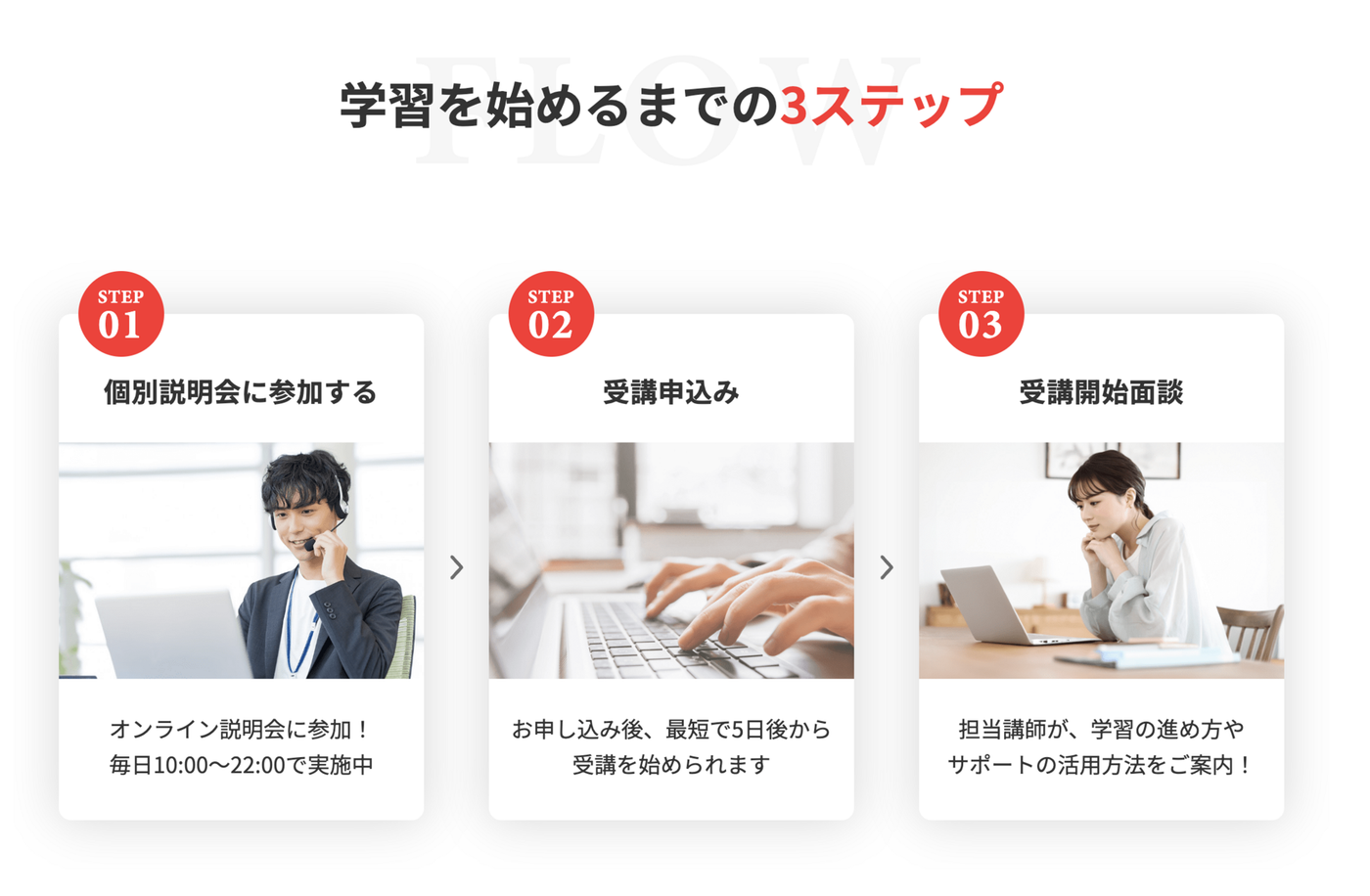 学習が始まるまでの3ステップ