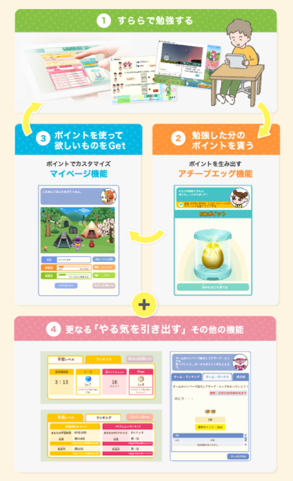 ゲーミフィケーション　教育