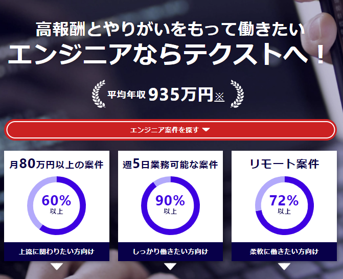 Tech Stock | フリーランスエンジニアの案件紹介サイト