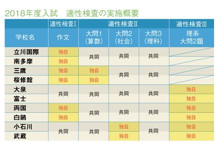 出典：ena -都立中の入試概況-より https://www.ena.co.jp/chuko/examination/