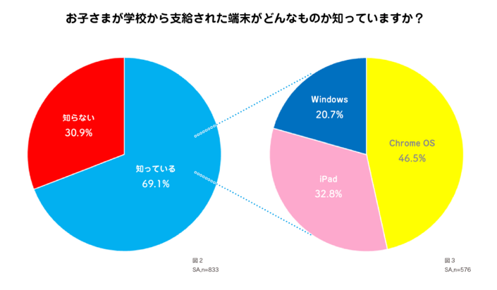 小学校　端末配布　スペック