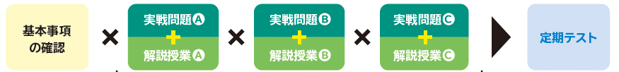 中学生　オンライン塾　安い