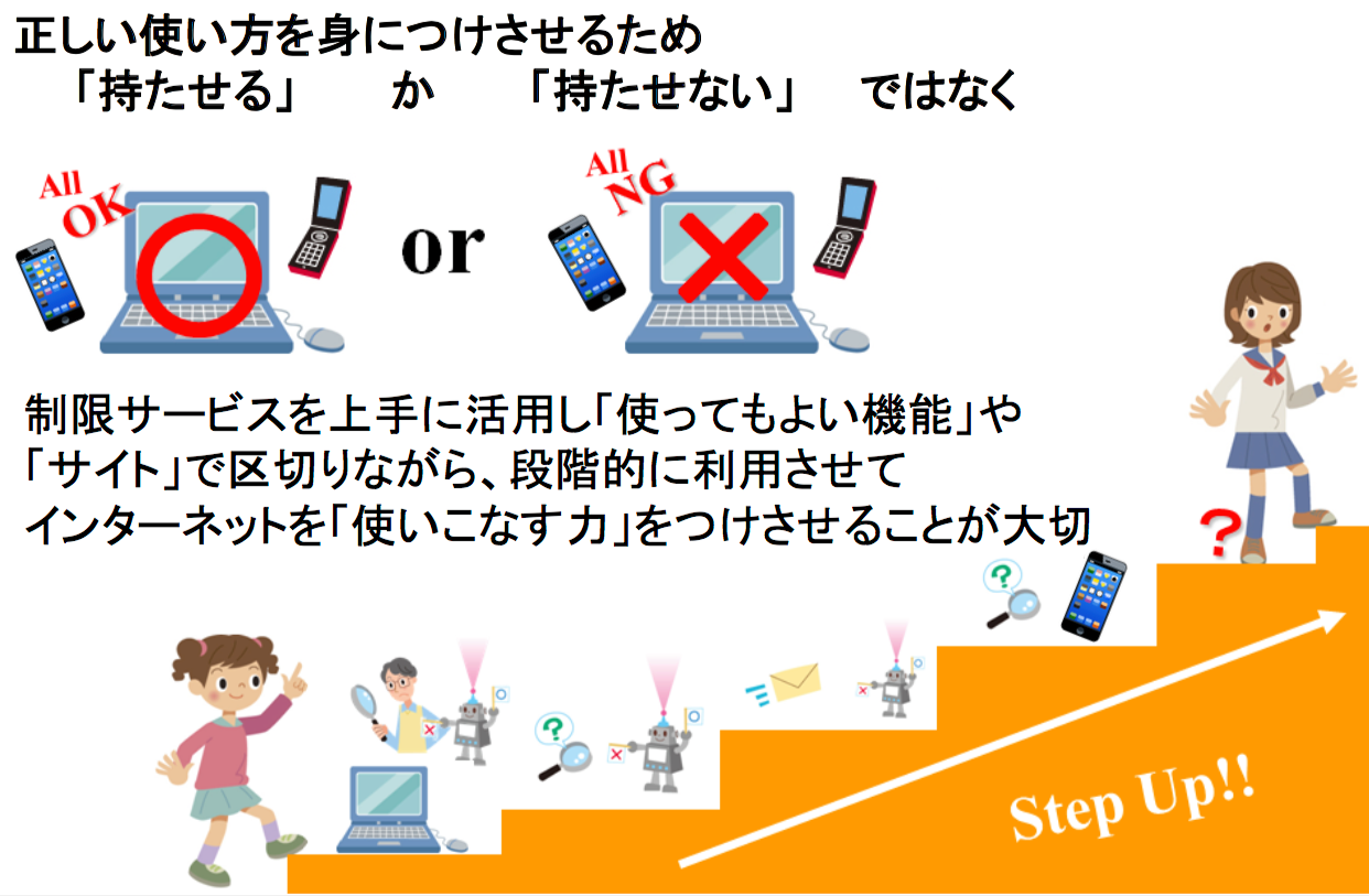 スマホ　依存症対策　子ども