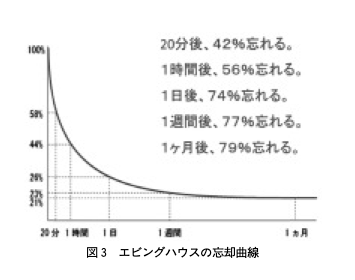 家庭学習　復習　やり方