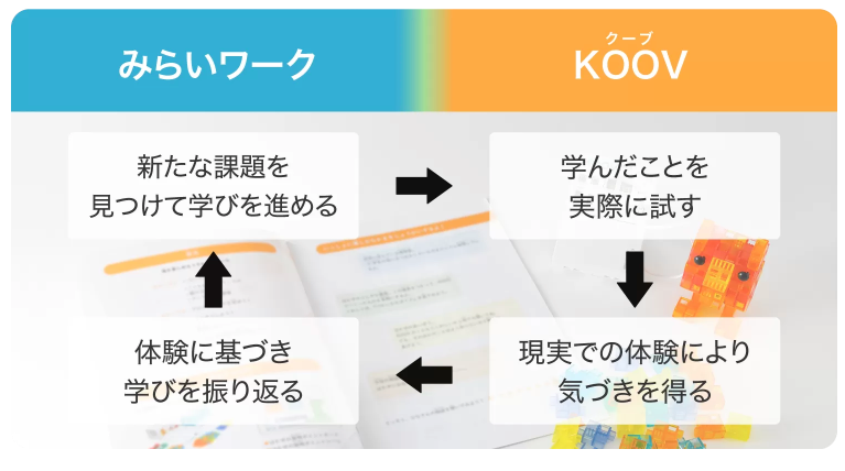 Ｚ会　プログラミング　通信教育