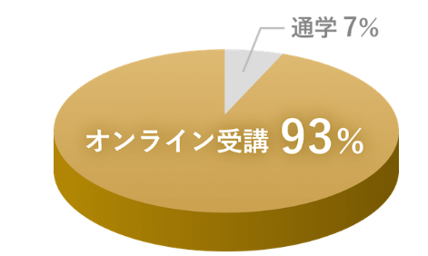 ENGLISH COMPANYの公式サイト画像