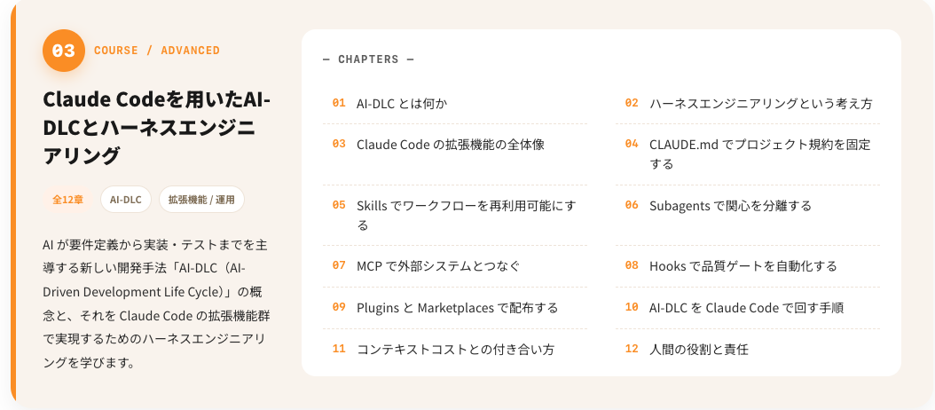Claude Codeを用いたAI-DLCとハーネスエンジニアリング