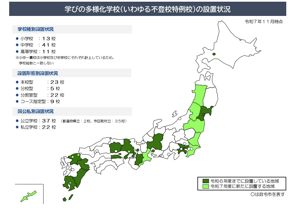 全国の不登校特例校の数の図