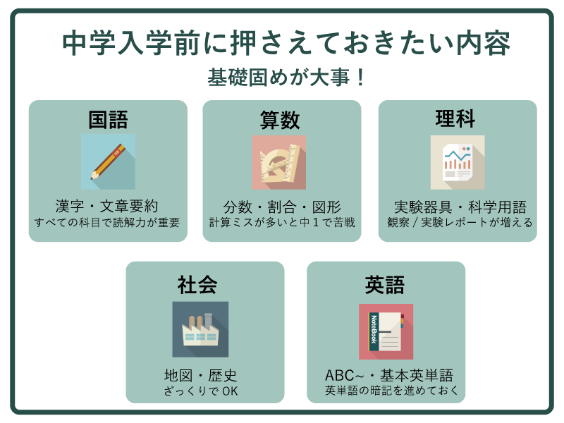 小6のうちにやっておきたい勉強の図