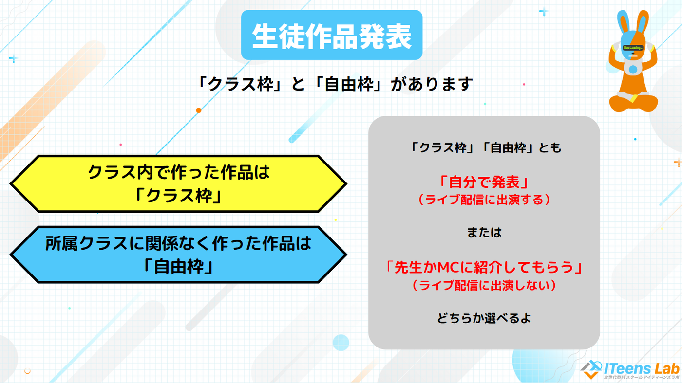 第15回 ITeens Lab文化祭