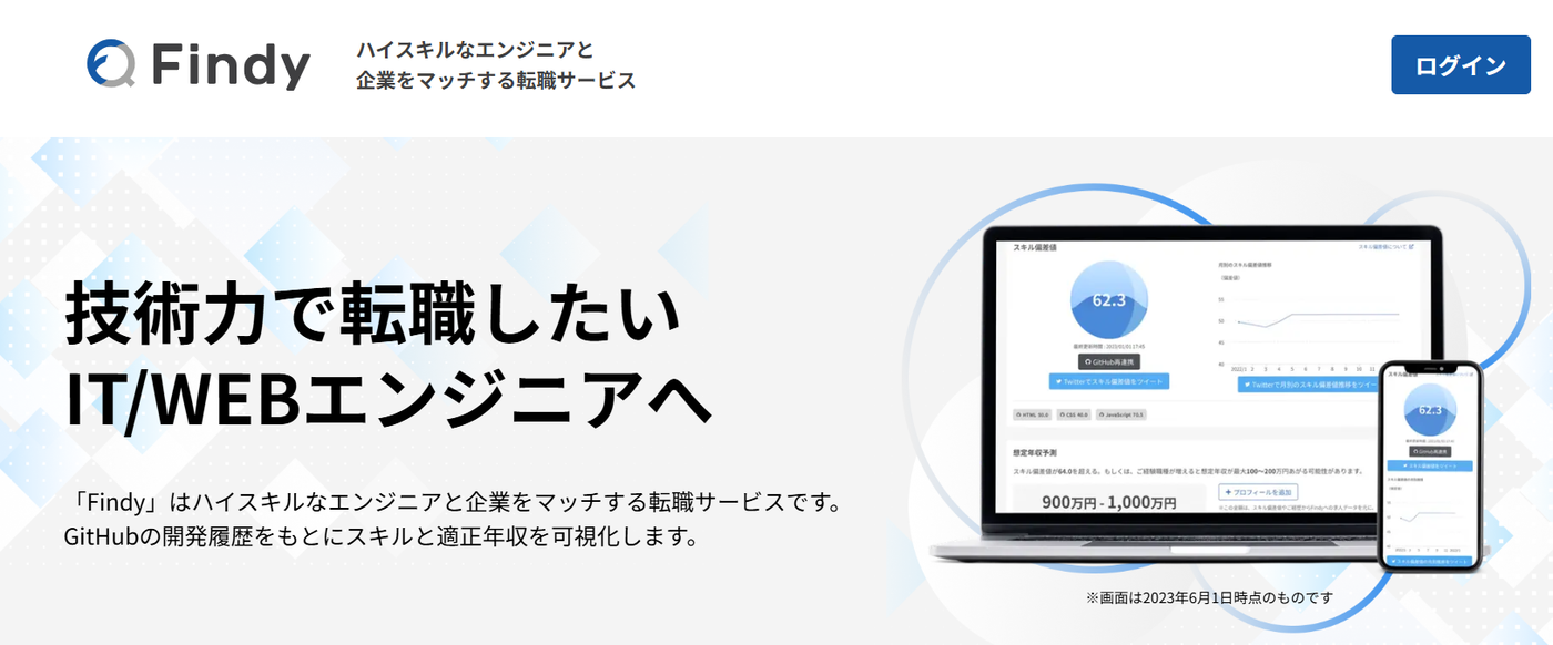 Findyサービストップ画像