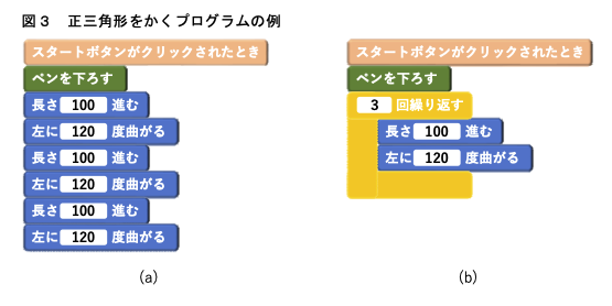 小学校のプログラミング教育(ビジュアルプログラミング)の例