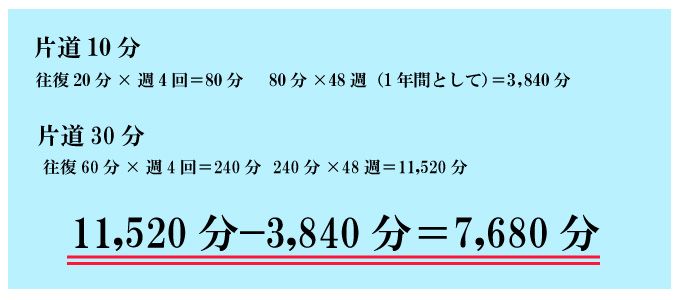中学受験　通塾時間