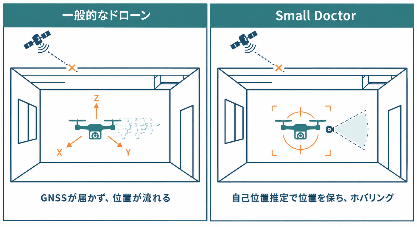 Small Doctorの特徴