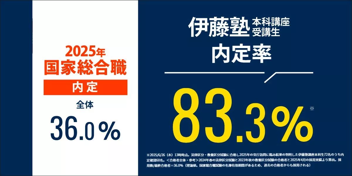 伊藤塾