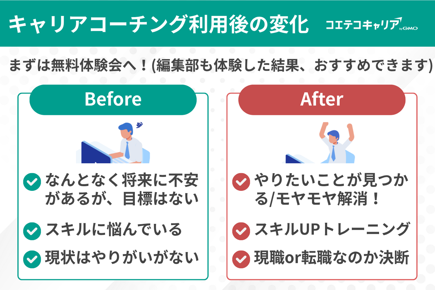 キャリアコーチング受講後の変化
