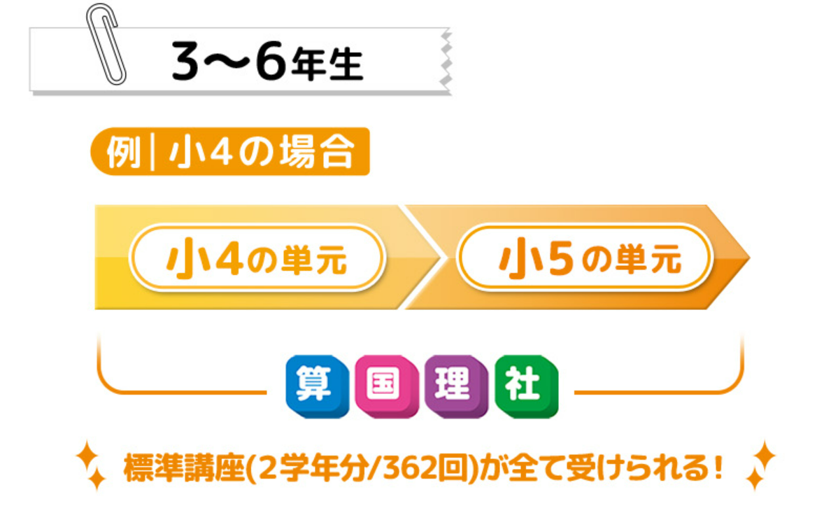 小学生　オンライン　塾　四谷大塚