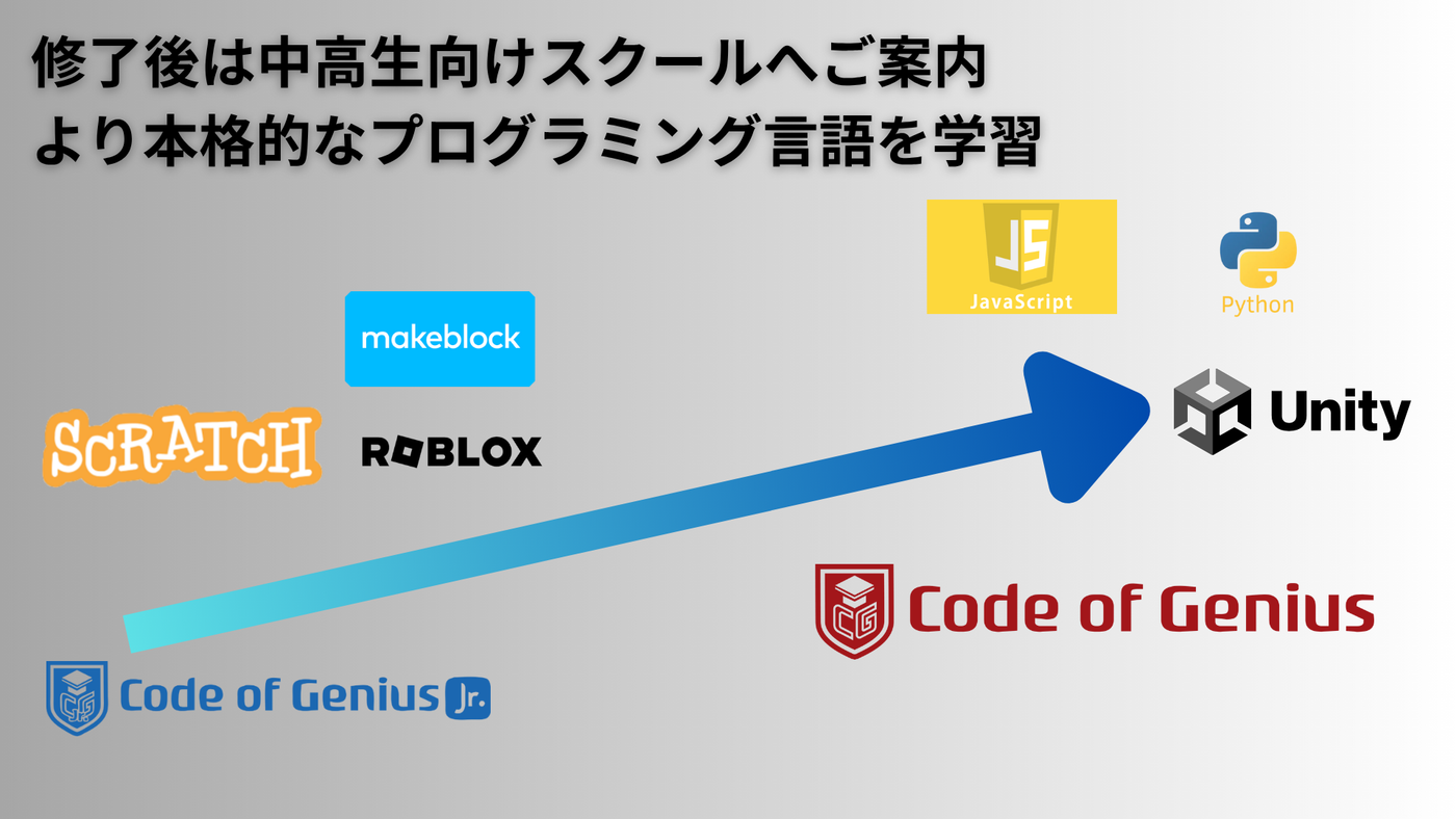 小学生向けのコードオブジーニアスジュニアから中高生向けコースへのステップ