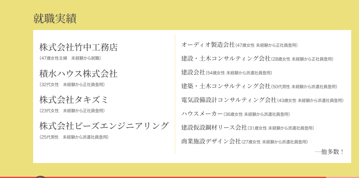 ヒューマンアカデミーCAD講座の就職実績