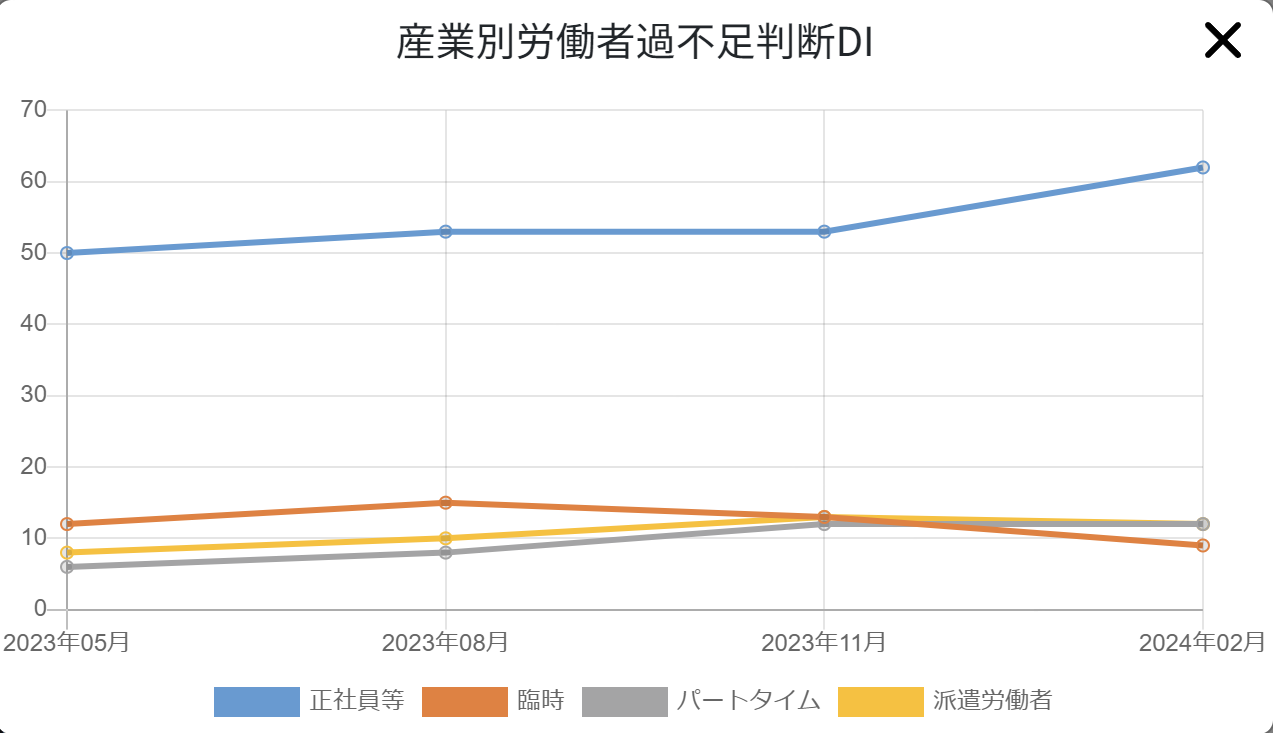 厚生労働省｜jobtag｜AIエンジニア